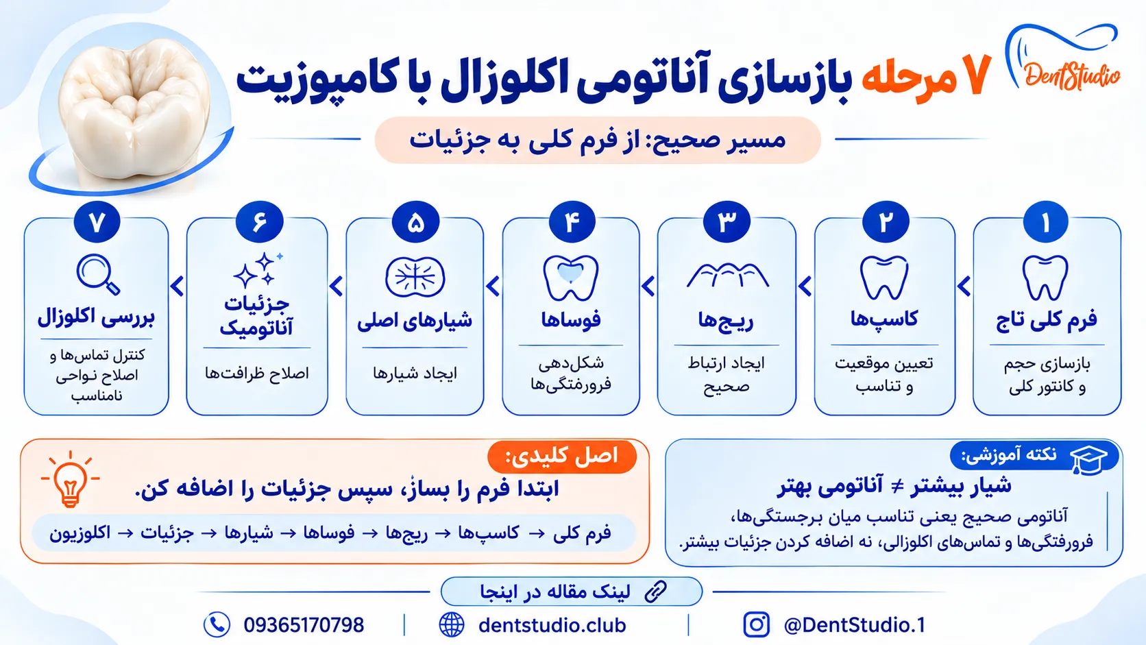 ۷ مرحله بازسازی آناتومی اکلوزال با کامپوزیت