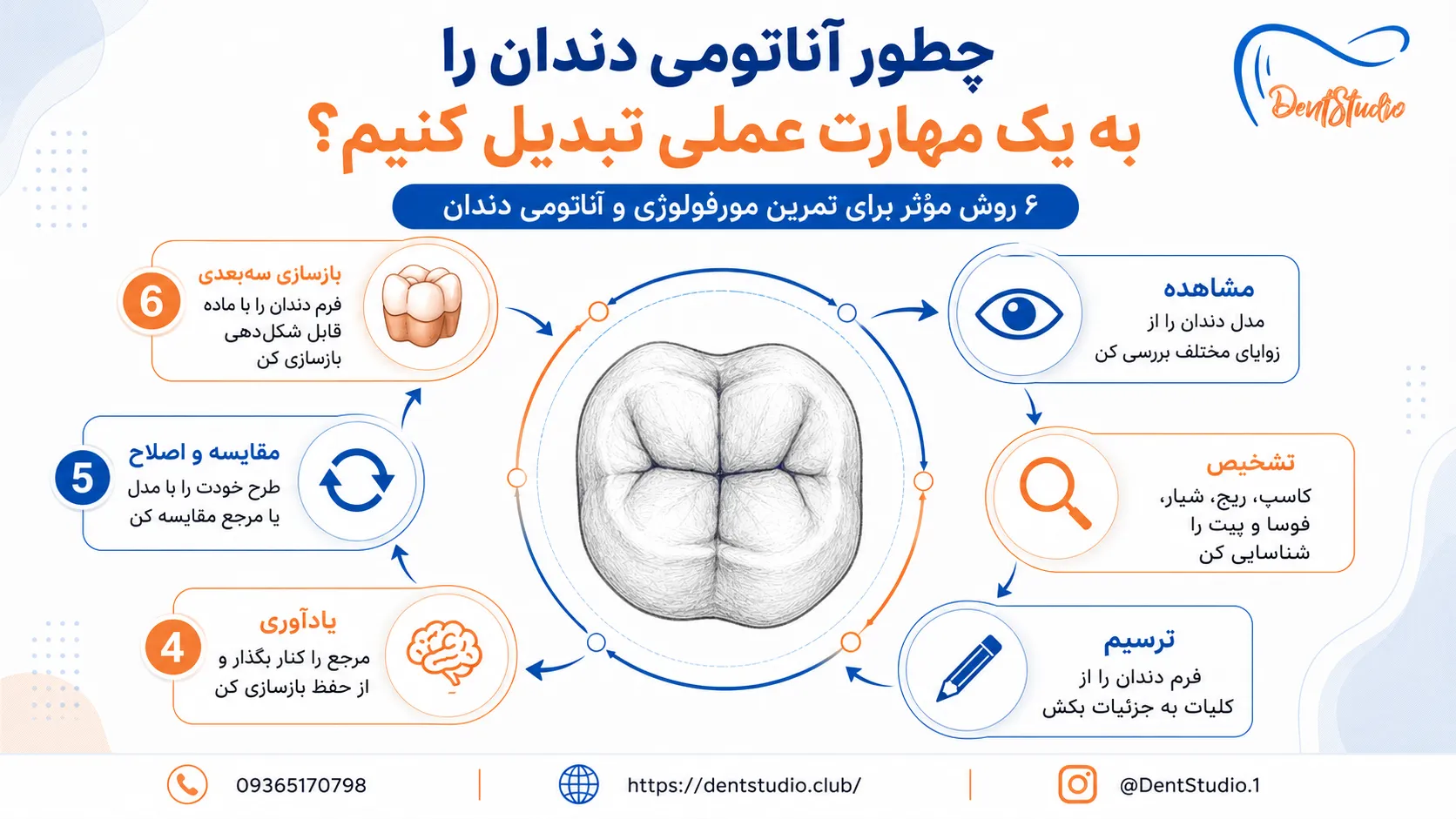 روش های تمرین آناتومی دندان
