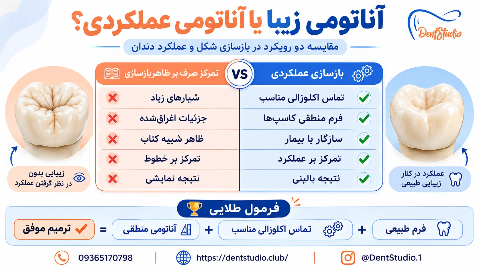 آناتومی زیبا یا آناتومی عملکردی؟